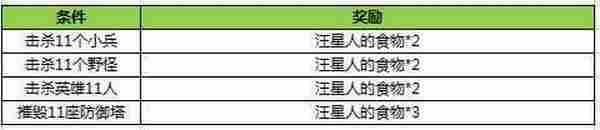 王者荣耀双十一活动火爆登场 8号正式服更新公告