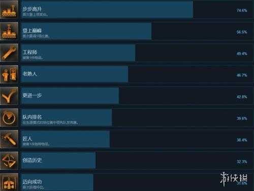 《F1 23》成就攻略要点一览 成就怎么做？