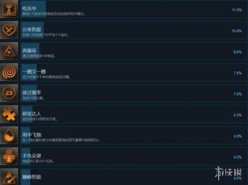 《F1 23》成就攻略要点一览 成就怎么做？