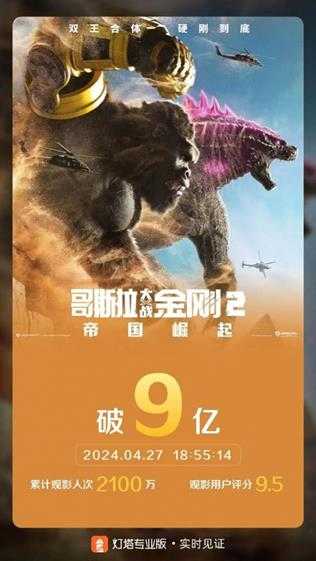 《哥斯拉大战金刚2》票房破9亿 观影人次达2100万!