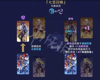 《原神》七圣召唤元素反应有什么效果?七圣召唤元素反应效果一览