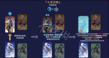 《原神》七圣召唤元素反应有什么效果?七圣召唤元素反应效果一览