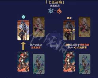 《原神》七圣召唤元素反应有什么效果?七圣召唤元素反应效果一览