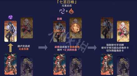 《原神》七圣召唤元素反应有什么效果?七圣召唤元素反应效果一览