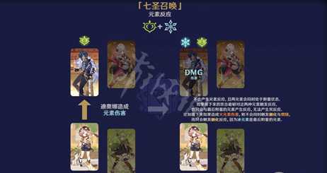 《原神》七圣召唤元素反应有什么效果?七圣召唤元素反应效果一览
