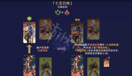 《原神》七圣召唤元素反应有什么效果?七圣召唤元素反应效果一览