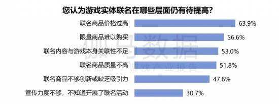 2024游戏IP报告：1~9月规模1960亿 68%用户愿为之付费