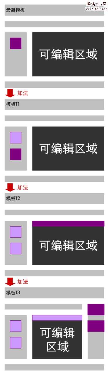 页面线框图教程 模板的活字印刷术