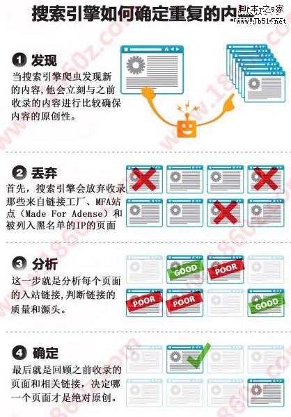 搜索引擎确定重复内容的原理分析