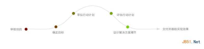 用户体验设计:关于用户体验的三个反思