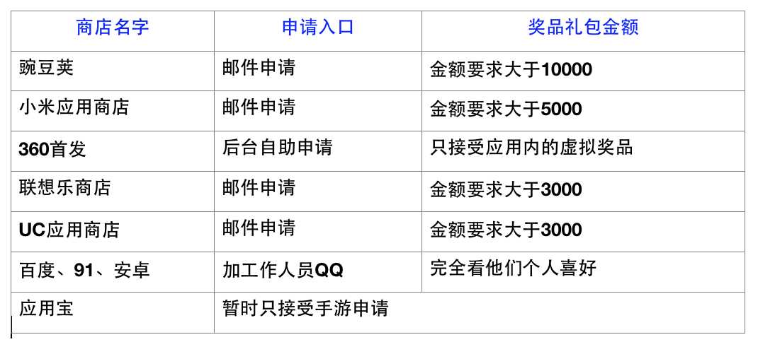 从没做过APP运营推广的实用经验