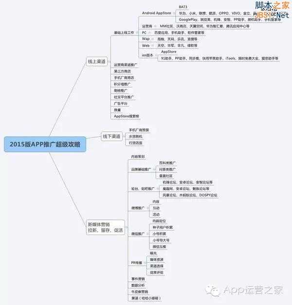 2015版App推广全攻略（完整版）