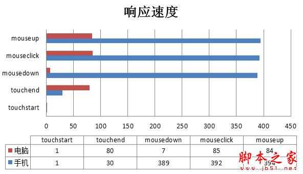 移动端页面优化该怎么做？ 从四个方面帮你做好移动页面性能优化