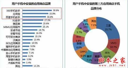 如何选取APP关键词？ 怎么利用ASO114工具有效选取APP关键词？