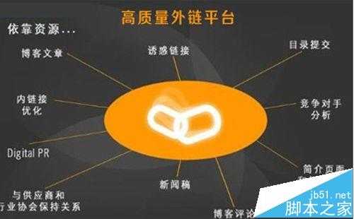 百度首页调整以后网站SEO优化还该怎么做？