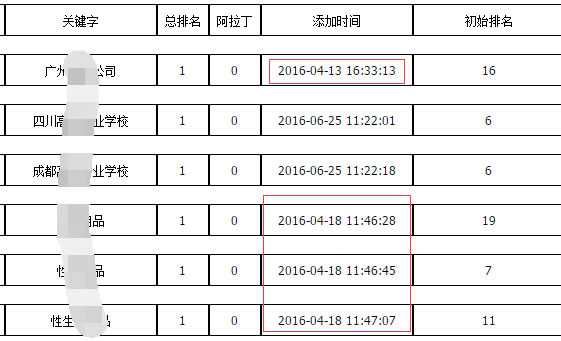 揭穿百度快速排名的七大谎言