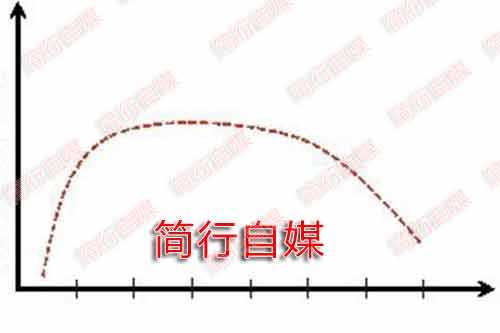 网站运营的几个反噬作用革命