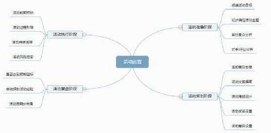 微信公众号如何吸粉 微信公众号吸粉不妨用这5招,立竿见影