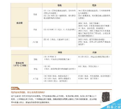 初学者如何选相机?买哪款相机合适自己？