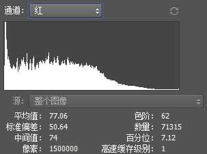 通道直方图是怎么绘制?一篇文章帮您彻底看懂直方图