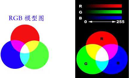 cdr常用的视频颜色模式及转换的基本知识介绍