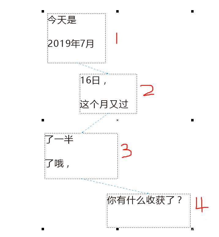 cdr段落文本框中文字显示不全怎么办?