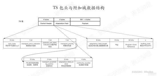 m3u8的ts文件的PES加解密分析以及示例